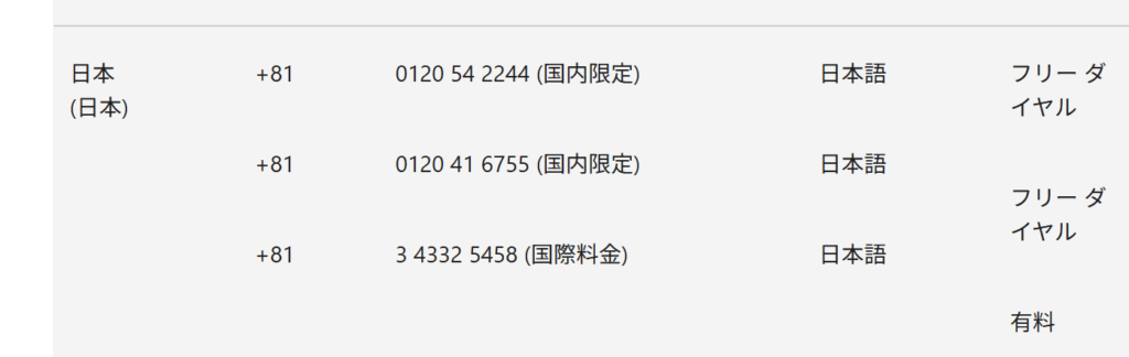 Windows、Office の問い合わせ先電話番号